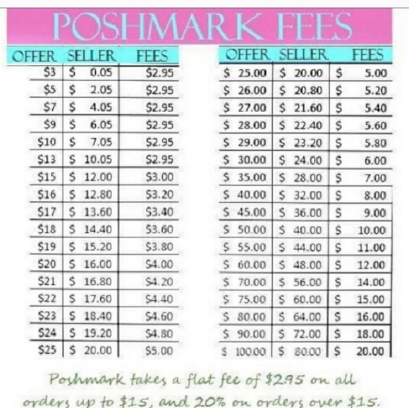 Meet your Posher, Kimberly - Picture 5 of 6